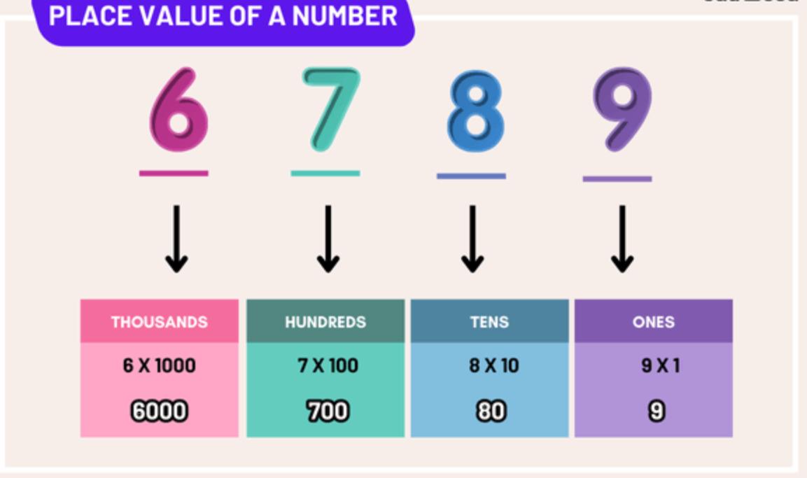 Place Value